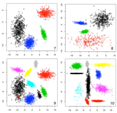 Figure 4.2 Dataset 7-10 