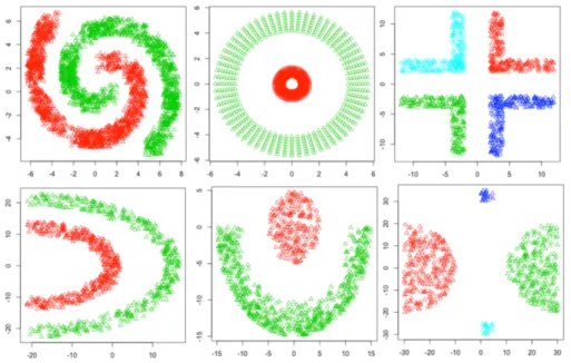 Figure 4.4 Clustering Pattern Results of Datasets 1-6 of Unsupervised PSO-DCC (F NK ) 
