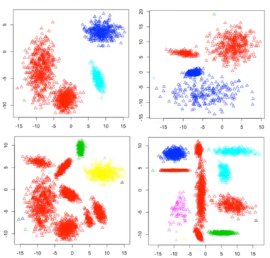 Figure 4.6 Clustering Results of Datasets 7-10 Produced by Unsupervised PSO-DCC (F NK ) 