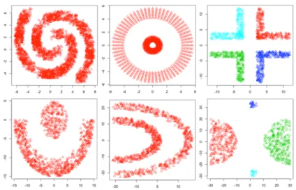 Figure 4.8 Pattern Results of Datasets 1-6 Produced by Unsupervised PSO-DCC(SIL)   