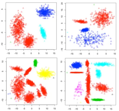 Figure 4.11 Clustering Results of Datasets 7-10 Produced by Unsupervised PSO-DCC (DB)