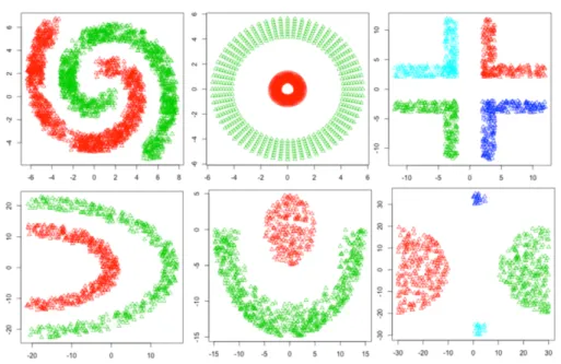 Figure 4.12 Prediction Results of Datasets 1-6 Produced by Supervised PSO-DCC 