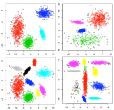 Figure 4.14 Prediction Results of Datasets 7-10 Produced by Supervised PSO-DCC 