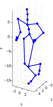 Figure 4: A skeleton of subject 35 running at a moment.