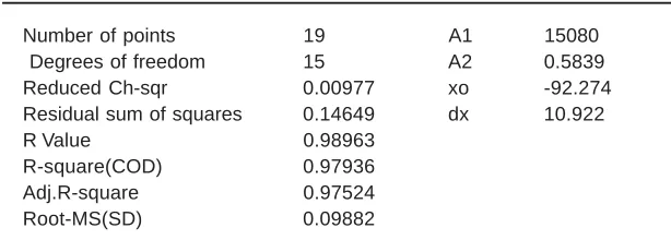 Table 2: Thickness vs cutting speed