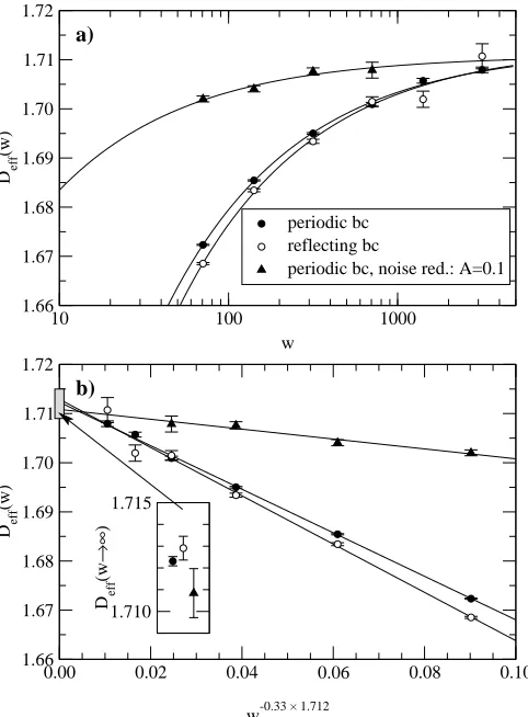FIG. 1:a)tainty) was diﬀerent. The curves correspond to the ﬁtted linesquantities, see Ref