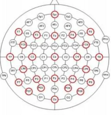 Figure 2: Provides an overview of the electrode locations used in the experiment (colored in red)