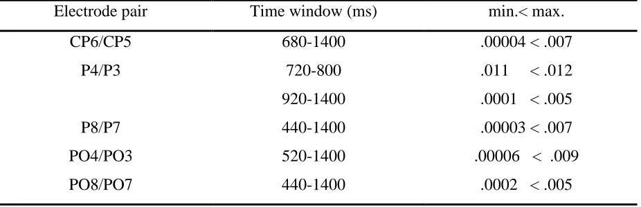 Figure 6. Topographical maps for alpha2 for the time 