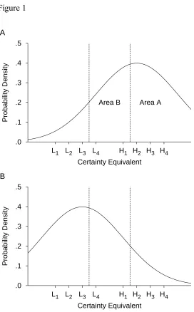 Figure 1A