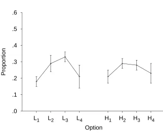 Figure 2.6