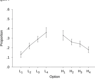 Figure 3.6