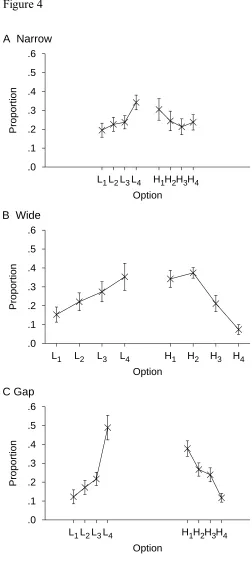 Figure 4A  Narrow