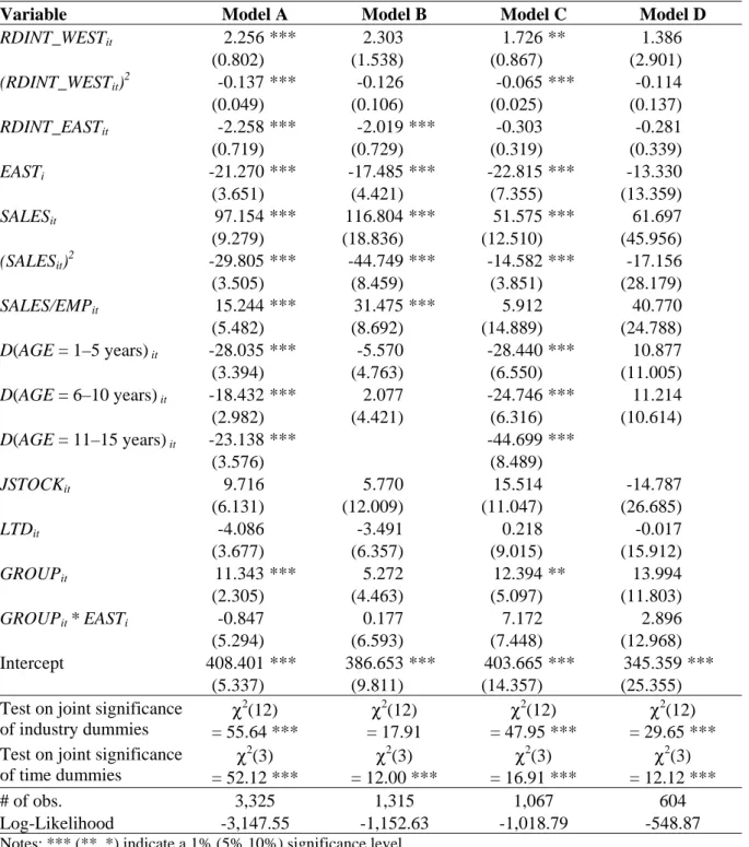 Table 4: Ordered Probit models with known threshold values on future credit ratings