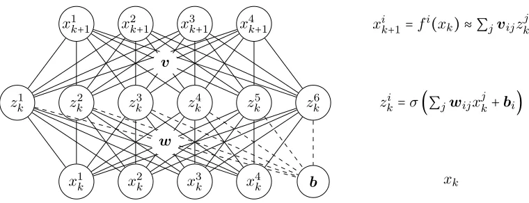 Figure 3: Prior (left), posterior (middle) and kernel function (right) of both the full kernel