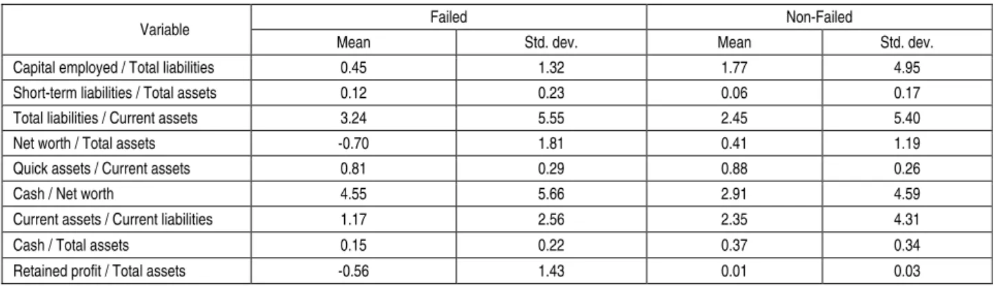 Table A.1. Descriptive statistics of the quantitative predictor variables 