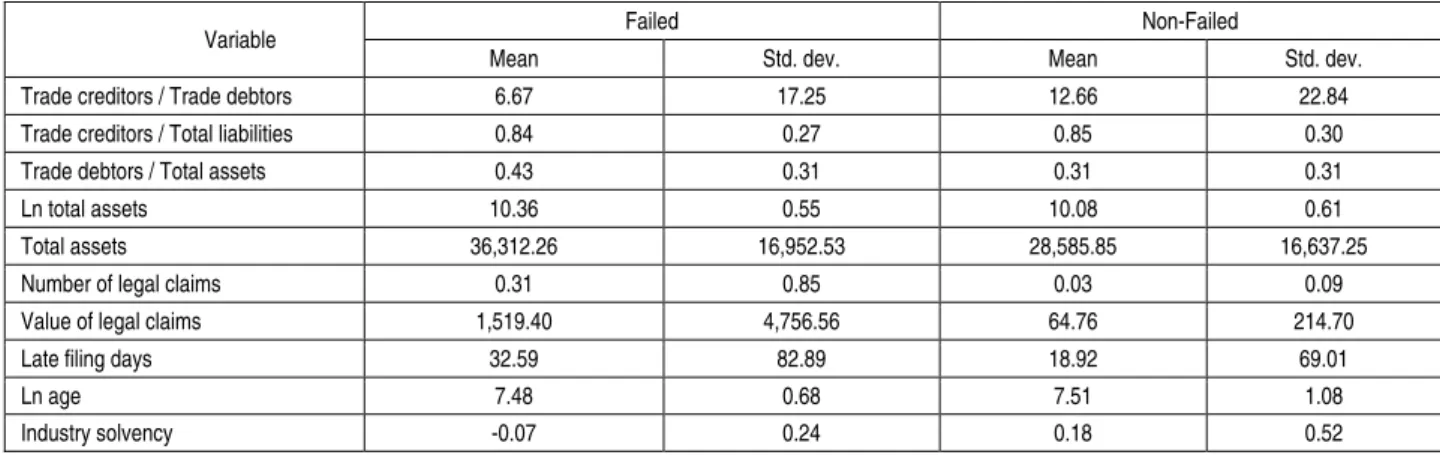 Table A.1 (cont.). Descriptive statistics of the quantitative predictor variables 