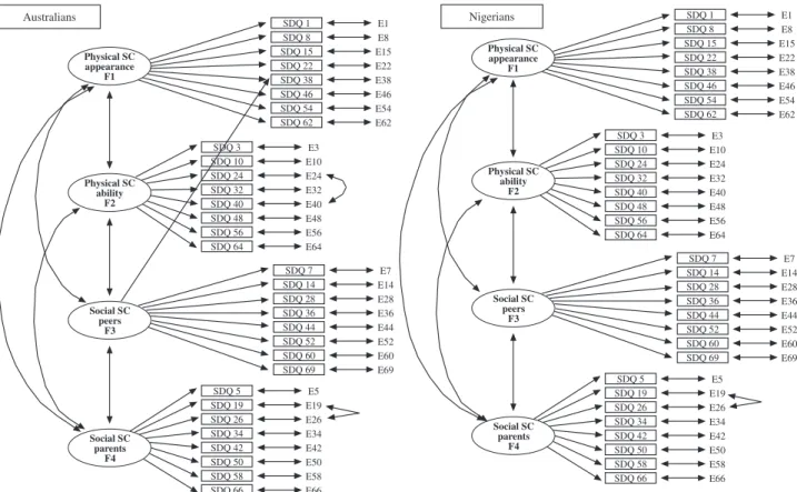 Figure 2. Baseline Models of SDQ-I Structure for Australian and Nigerian Adolescents