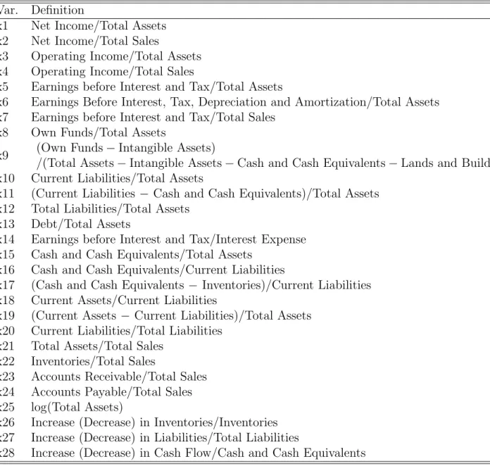 Table 3: Definition of financial variables to be used for classification for the Creditreform data.