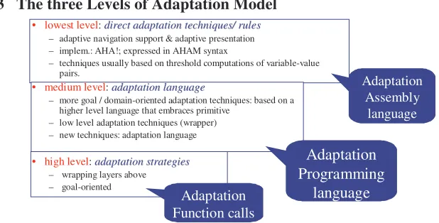 Fig. 1. The three layers of adaptation 