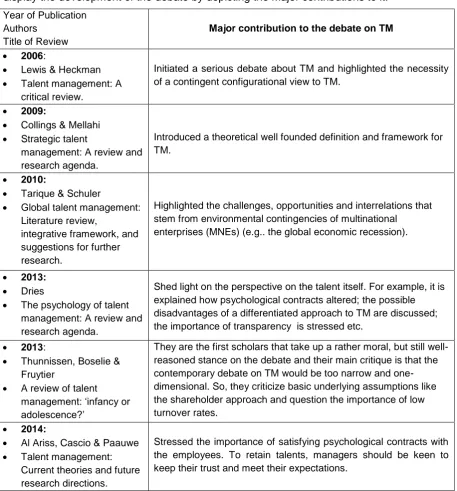 Table 1: An overview of literature reviews on TM in a chronological order (published 2006-2014) to display the development of the debate by depicting the major contributions to it