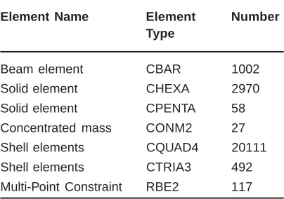 Table 1: Type and number of elementsused in the finite element model