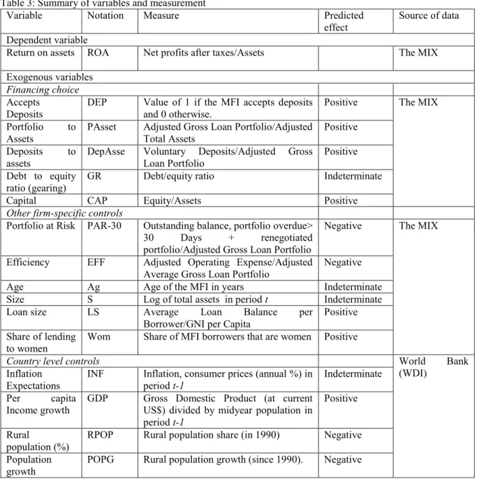 Table 3: Summary of variables and measurement 