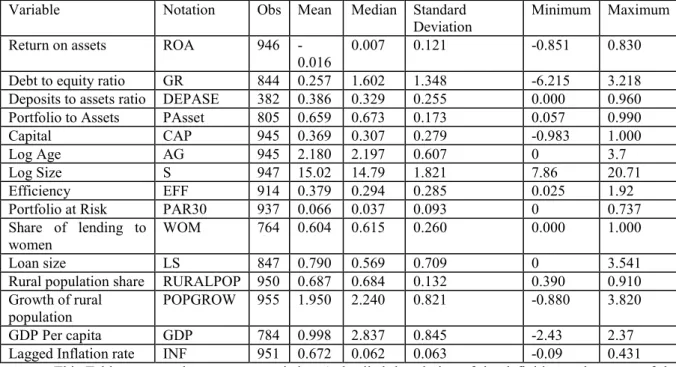 Table 4: Summary statistics 
