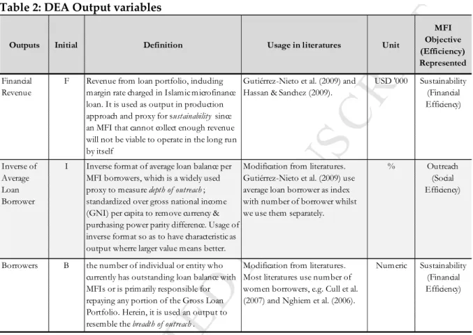 Table 2: DEA Output variables 