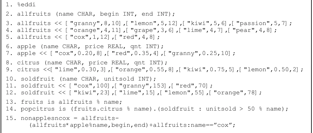 Figure 1: An EDDI extract illustrating the definition of the FRUITS database