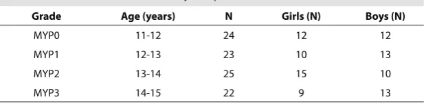 TABLE 1 Characteristics of the study sample 