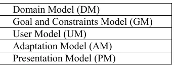 Table 2. The five layers of the LAOS model.