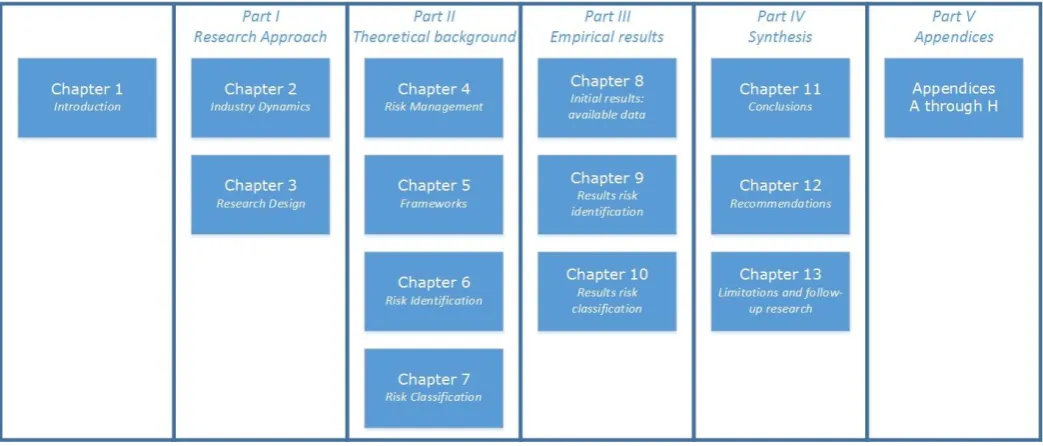 Figure 1.1 - Reading guide: chapter overview 