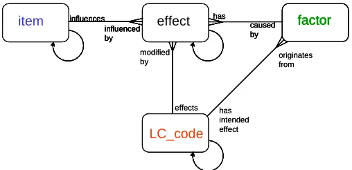 Figure 3 Sample Summary ReportGrand