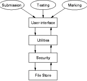 Figure 1. System overview