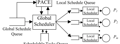 Figure 1. riod of 4 and an execution time of 1, (b) A case study of PRJs (a) PRJ1 with a pe-PRJ 