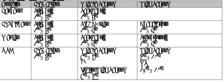 Table 1: Respondents’ understanding of education systems between elementary and high school  levels in country of origin 