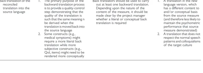 Table 5 Step 5—Back Translation Review