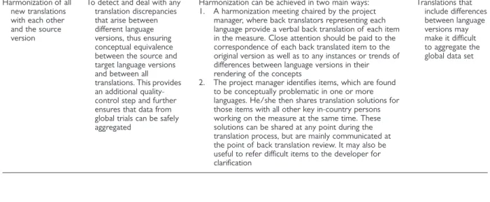 Table 7 Step 7—Cognitive Debriefing