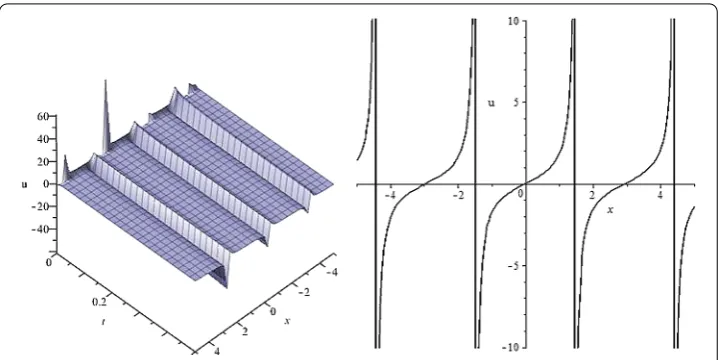 Figure 2 Graph of solution uplot for = u5(x,t) of the nonlinear fractional Klein-Gordon equation for α = 15 ,β = –1, γ = 1, λ = 2, C = 0, and l = 1