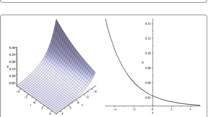 Figure 3 Graph of solution u = u5(x,t) of the generalized Ostrovsky equation for δ = 6, β = 6, ε = 1,λ = 2, and C = 110 