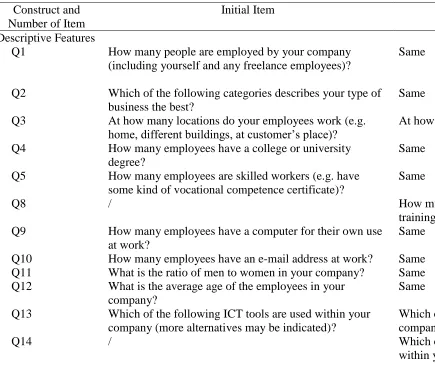 Table 1 Comparison Between New and Initial Questionnaire 