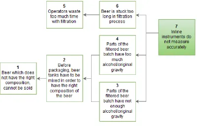 Figure 1-4 - Problem Cluster 