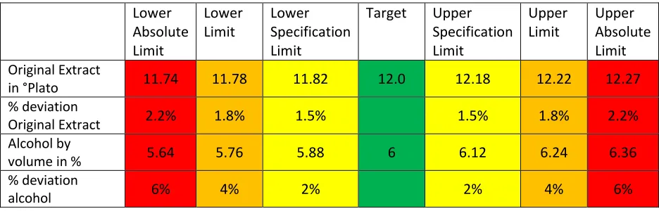 Table 1-1 – Quality Control Table 