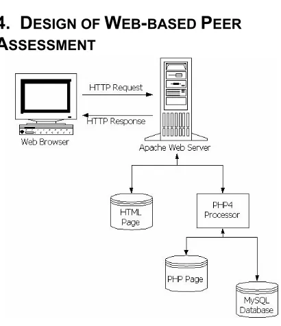 Figure 2 Peer assessment mark scheme