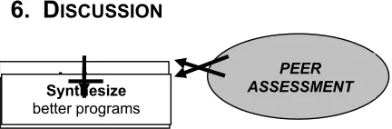 Figure 5 Deep learning approach  