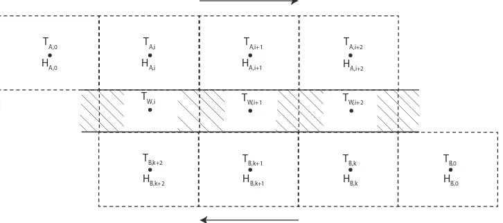 Figure 4.2: Discretized scheme of counter current heat exchanger model