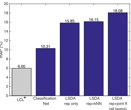 Figure 8: Example discovered boxes of the category “laptop” where using auxiliary stronglylabeled data causes bounding box discovery to diverge.after ﬁne-tuning with images in classiﬁcation settings only.obtained after ﬁne-tuning with the auxiliary strongl