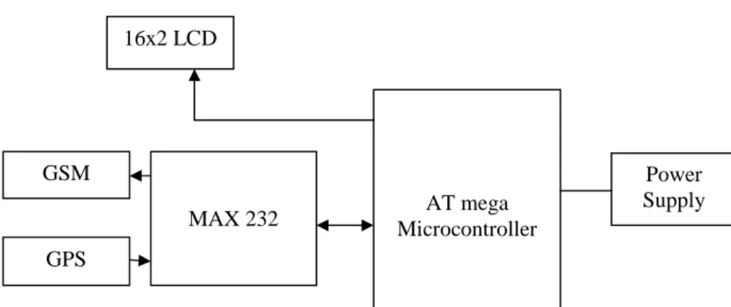Figure 1.Architecture of transmitting unit
