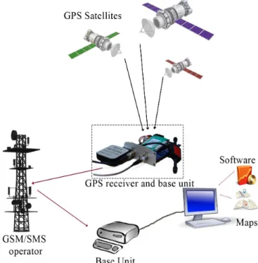 Fig. 6. Circuit diagram for triggering GSM mobile placed in the vehicle. 