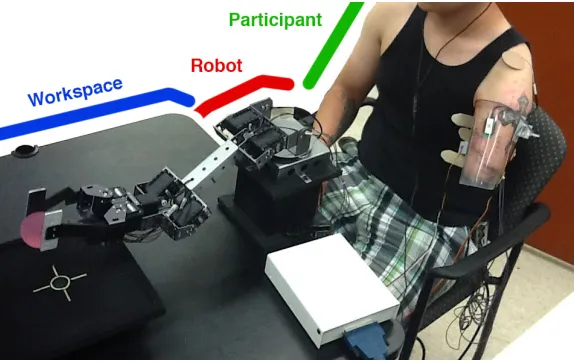 Figure 5: Source of the input data stream and predicted signals used in this experiment:a participant with an amputation performing a simple grasping task using amyoelectrically controlled robot arm, as described in Pilarski et al